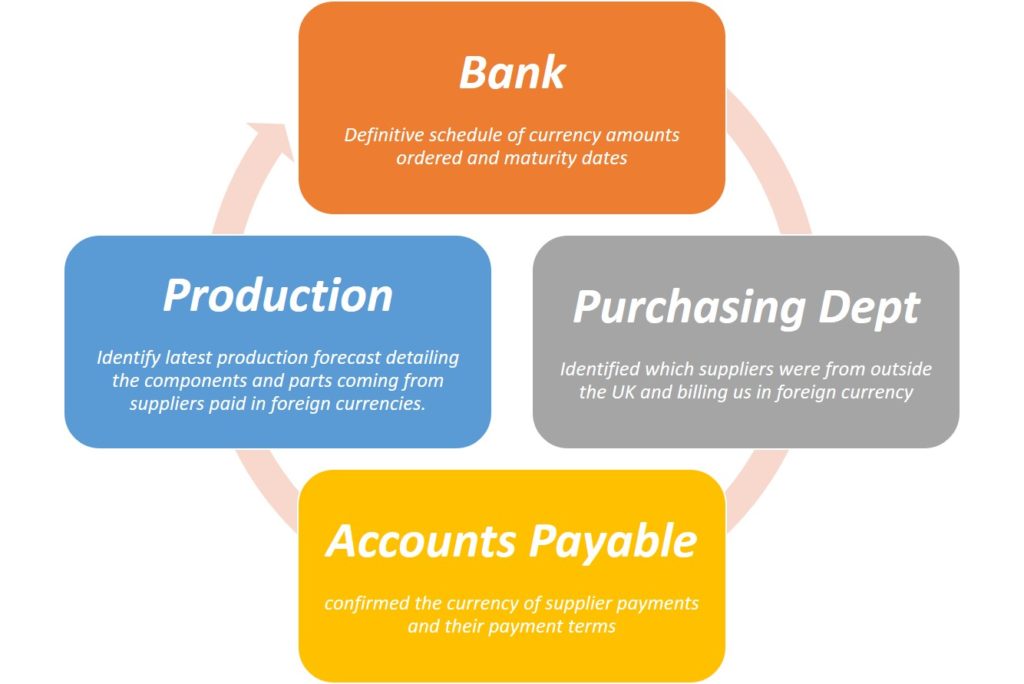 Defining Moments - Business Acumen - Business Acumen - Financial 